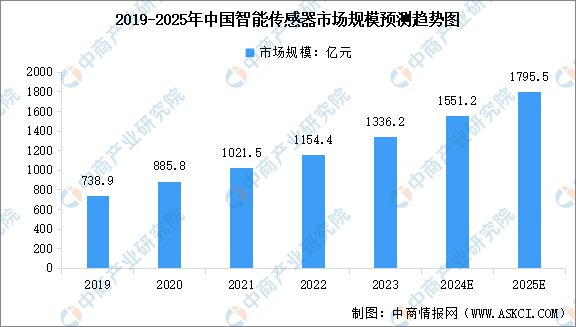 智能硬件产业链图谱研究分析麻将胡了试玩2024年中国(图2)