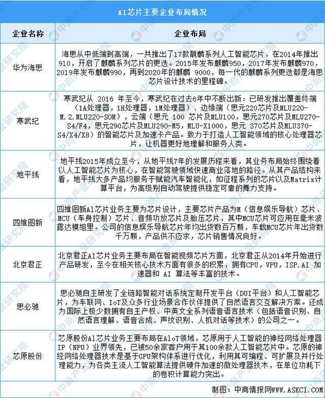 智能硬件产业链图谱研究分析麻将胡了试玩2024年中国(图5)