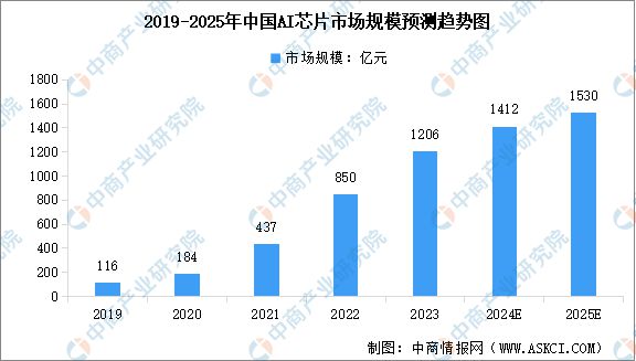 智能硬件产业链图谱研究分析麻将胡了试玩2024年中国(图3)