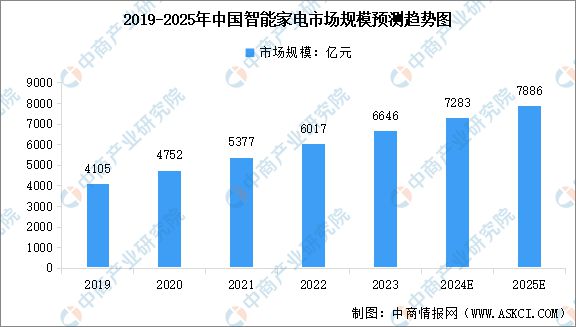 智能硬件产业链图谱研究分析麻将胡了试玩2024年中国(图1)