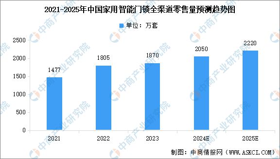 智能硬件产业链图谱研究分析麻将胡了试玩2024年中国(图4)