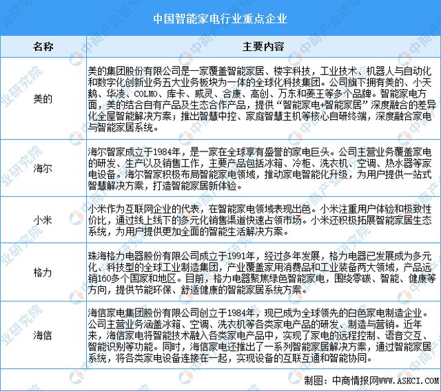 智能硬件产业链图谱研究分析麻将胡了试玩2024年中国(图7)