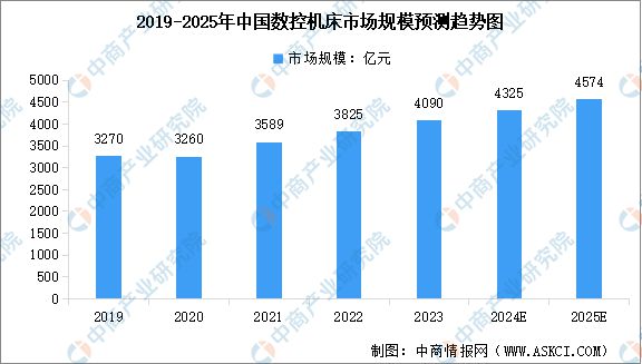 智能硬件产业链图谱研究分析麻将胡了试玩2024年中国(图6)