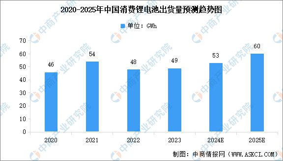 智能硬件产业链图谱研究分析麻将胡了试玩2024年中国(图9)