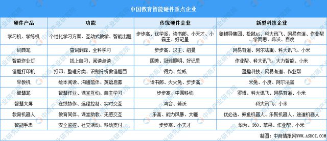 智能硬件产业链图谱研究分析麻将胡了试玩2024年中国(图8)