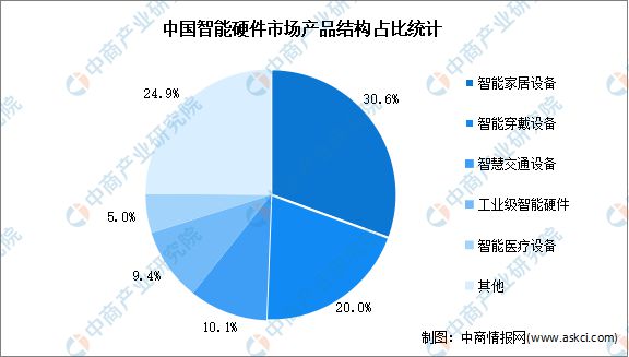 智能硬件产业链图谱研究分析麻将胡了试玩2024年中国(图12)