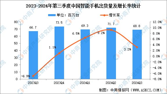 智能硬件产业链图谱研究分析麻将胡了试玩2024年中国(图10)