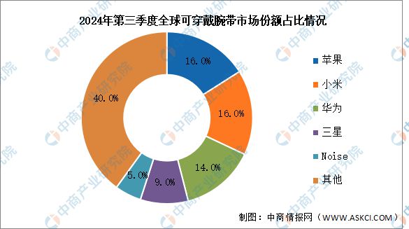 智能硬件产业链图谱研究分析麻将胡了试玩2024年中国(图15)