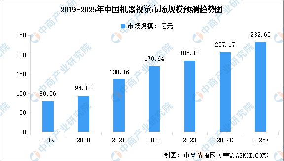 智能硬件产业链图谱研究分析麻将胡了试玩2024年中国(图14)