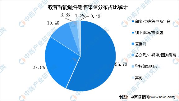 智能硬件产业链图谱研究分析麻将胡了试玩2024年中国(图13)