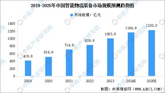 智能硬件产业链图谱研究分析麻将胡了试玩2024年中国(图16)