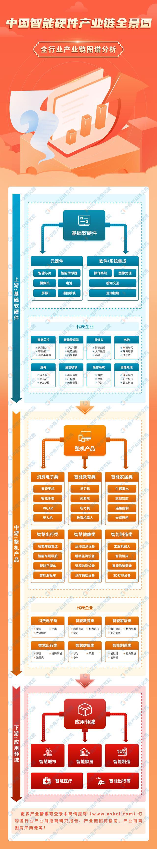 智能硬件产业链图谱研究分析麻将胡了试玩2024年中国(图17)