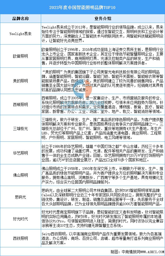 智能硬件产业链图谱研究分析麻将胡了试玩2024年中国(图24)