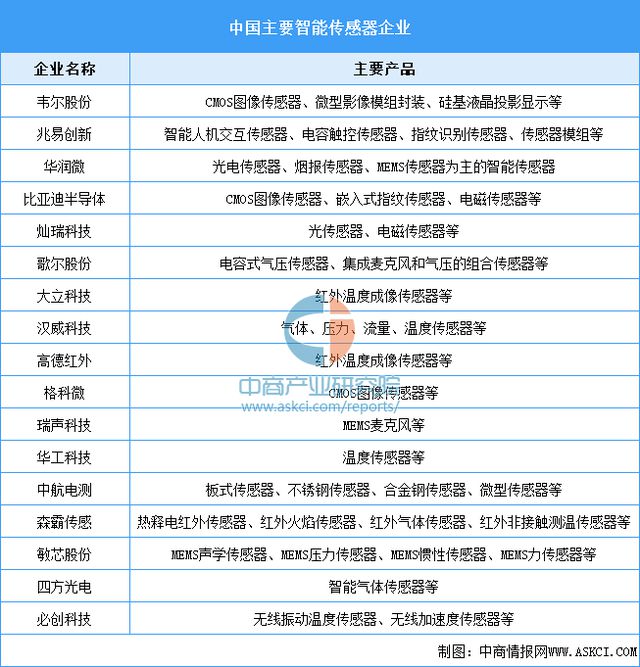 智能硬件产业链图谱研究分析麻将胡了试玩2024年中国(图18)