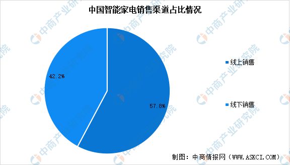 智能硬件产业链图谱研究分析麻将胡了试玩2024年中国(图19)