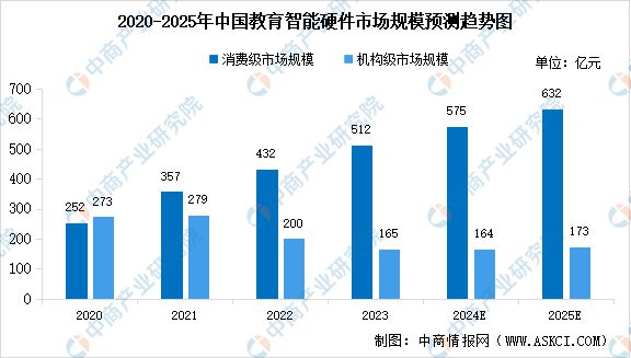 智能硬件产业链图谱研究分析麻将胡了试玩2024年中国(图20)