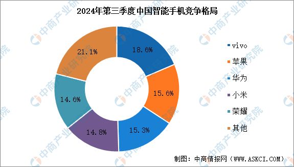 智能硬件产业链图谱研究分析麻将胡了试玩2024年中国(图21)