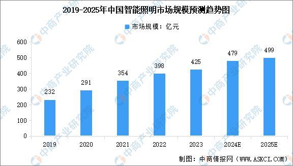 智能硬件产业链图谱研究分析麻将胡了试玩2024年中国(图23)