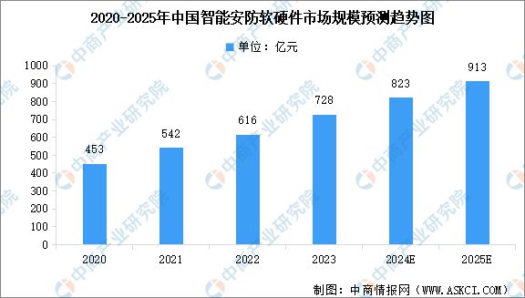 智能硬件产业链图谱研究分析麻将胡了试玩2024年中国(图25)