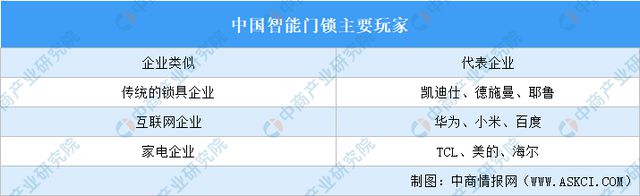 智能硬件产业链图谱研究分析麻将胡了试玩2024年中国(图27)