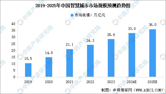 智能硬件产业链图谱研究分析麻将胡了试玩2024年中国(图26)