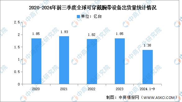 智能硬件产业链图谱研究分析麻将胡了试玩2024年中国(图28)