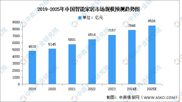 智能硬件产业链图谱研究分析麻将胡了试玩2024年中国(图29)