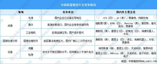 智能硬件产业链图谱研究分析麻将胡了试玩2024年中国(图32)