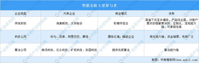 智能硬件产业链图谱研究分析麻将胡了试玩2024年中国(图30)