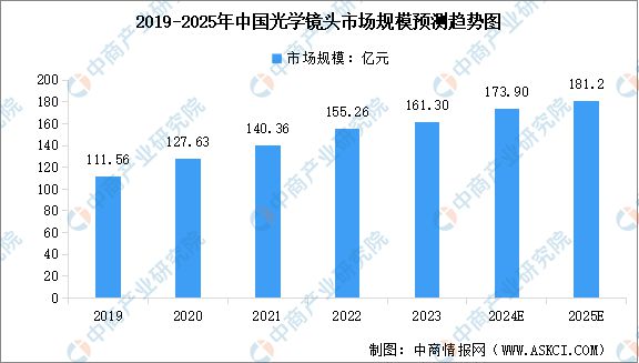 智能硬件产业链图谱研究分析麻将胡了试玩2024年中国(图33)