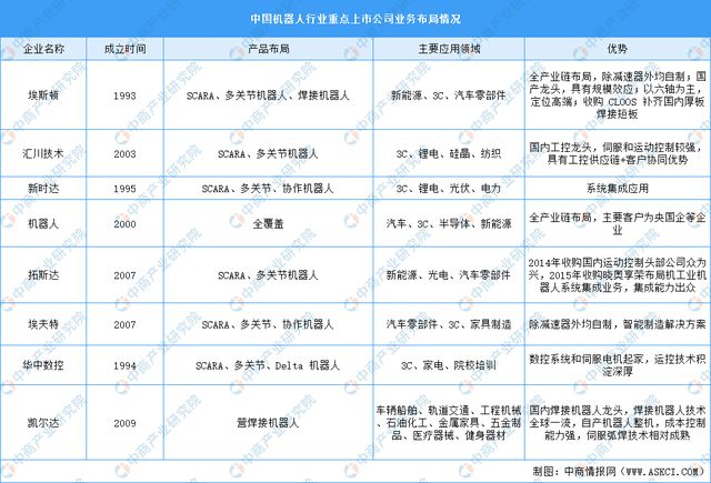 智能硬件产业链图谱研究分析麻将胡了试玩2024年中国(图34)