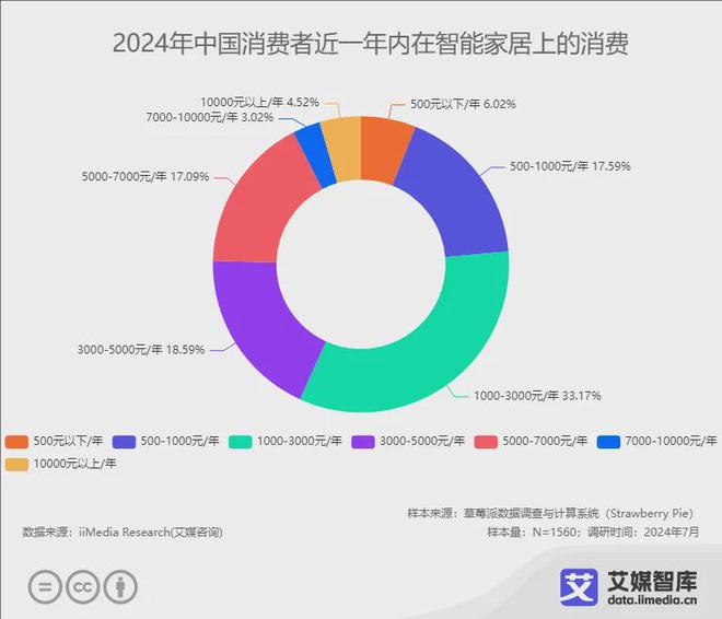 牌10强榜单：中国智能马桶的渗透率有待增长麻将胡了2试玩网站2024年中国智能马