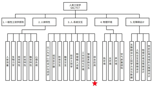 户体验构建人-系统交互工效学标准体系麻将胡了2模拟器试玩提升智能家居用(图2)